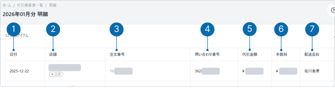 代引明細の表示項目