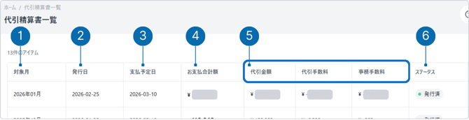 代引精算書一覧の表示項目