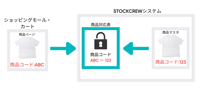 商品対応表 (3)