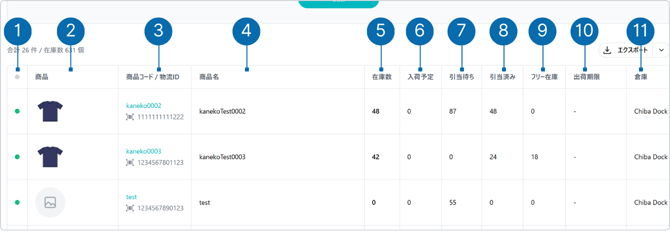 在庫一覧の表示項目