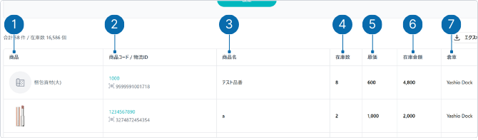 時点別在庫の表示項目