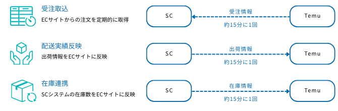 API連携の仕様-3